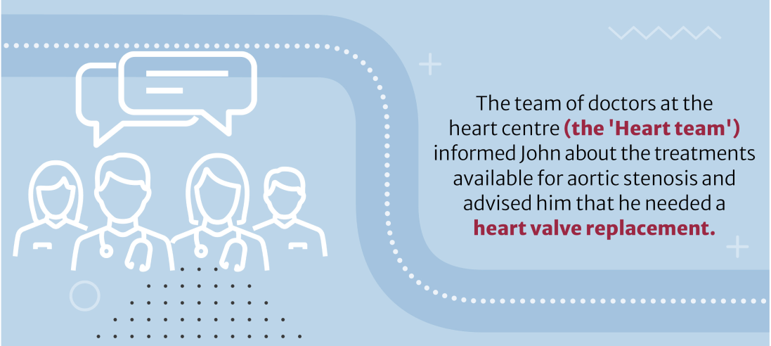 heart team